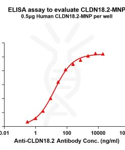 elisa-flp200014 cldn18.2 elisa1