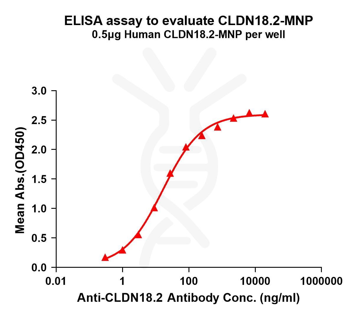 elisa-flp200014 cldn18.2 elisa1