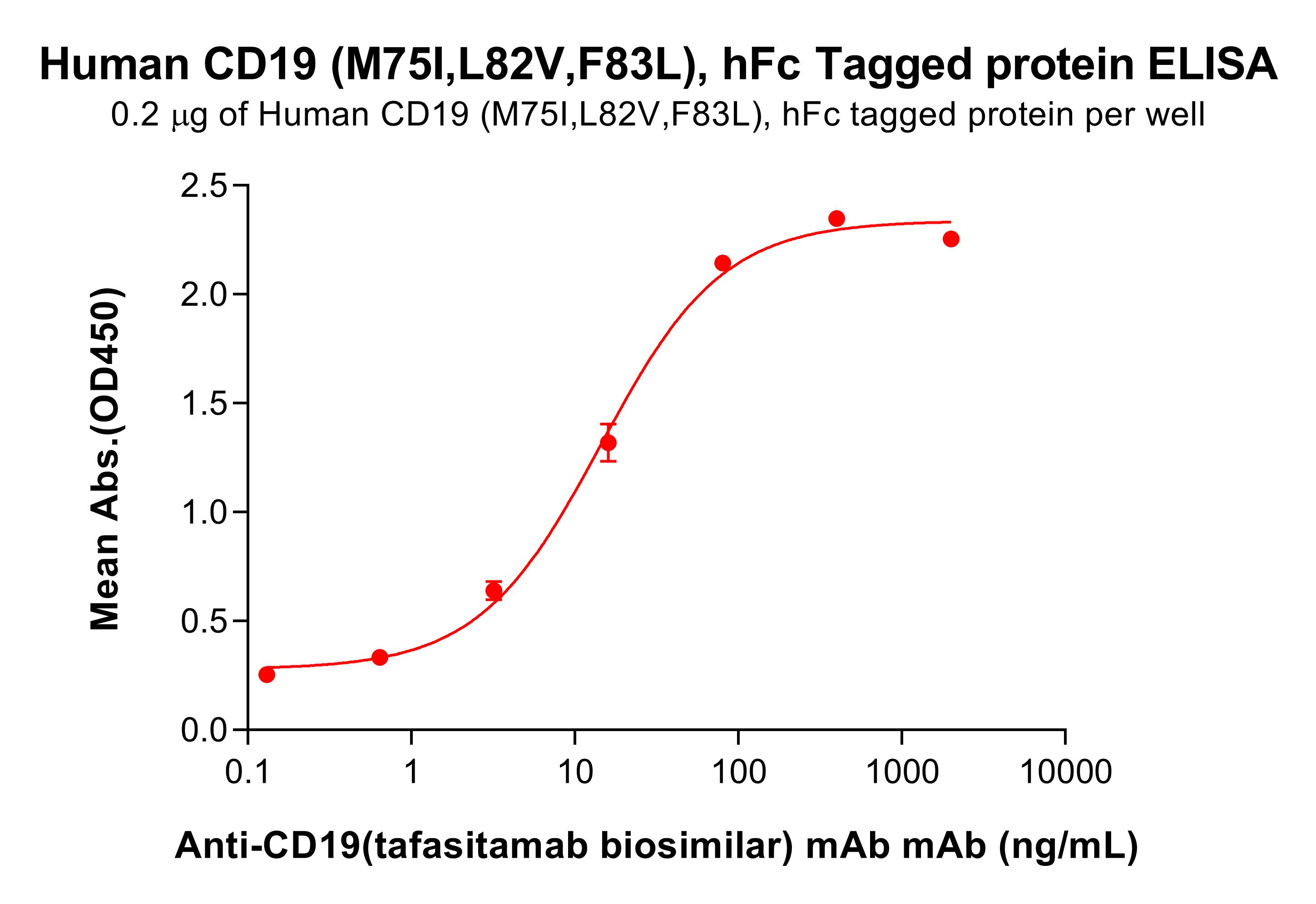 pme101557-cd19-elisa2.jpg