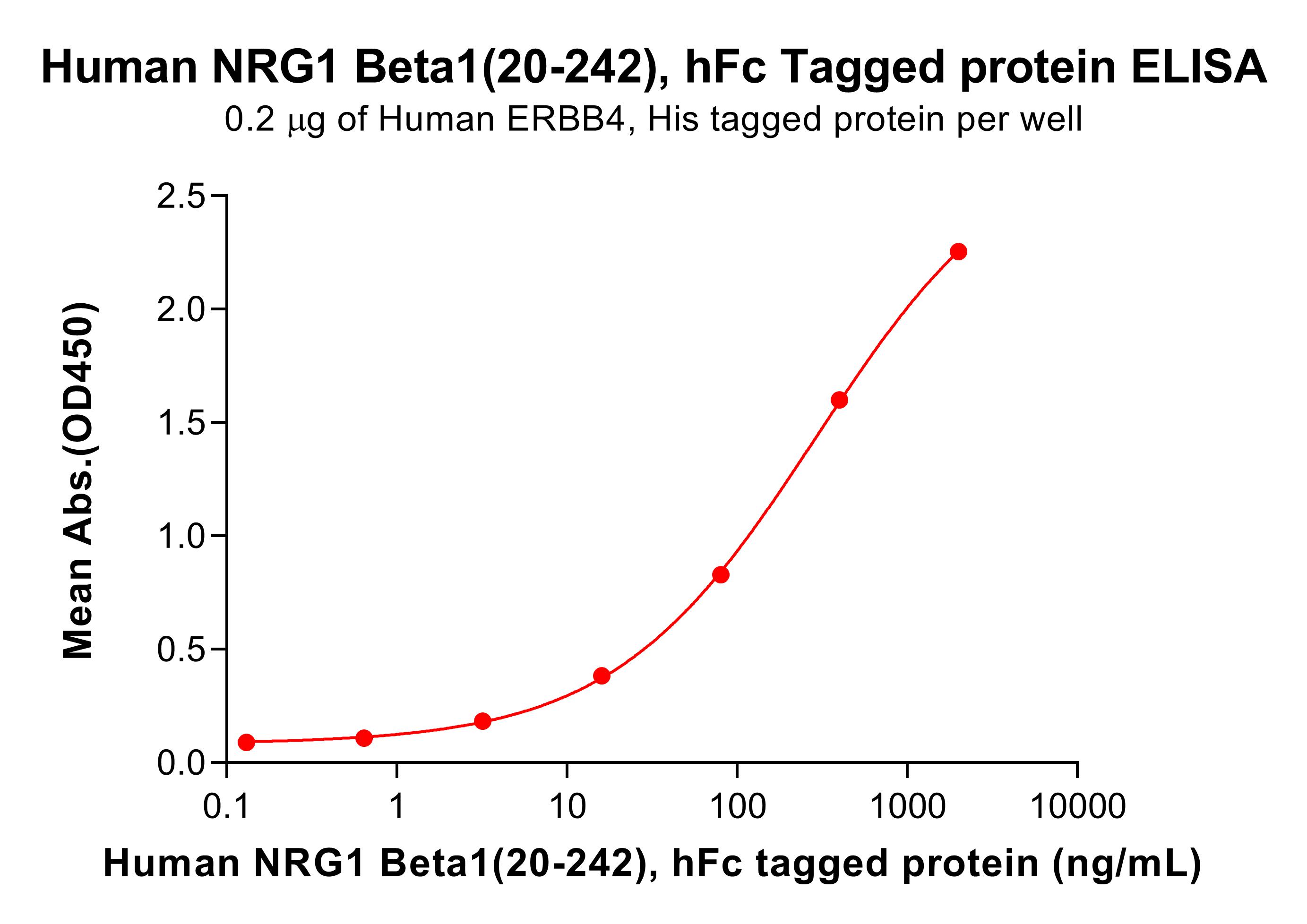 pme101643-nrg1-beta1-elisa1.jpg