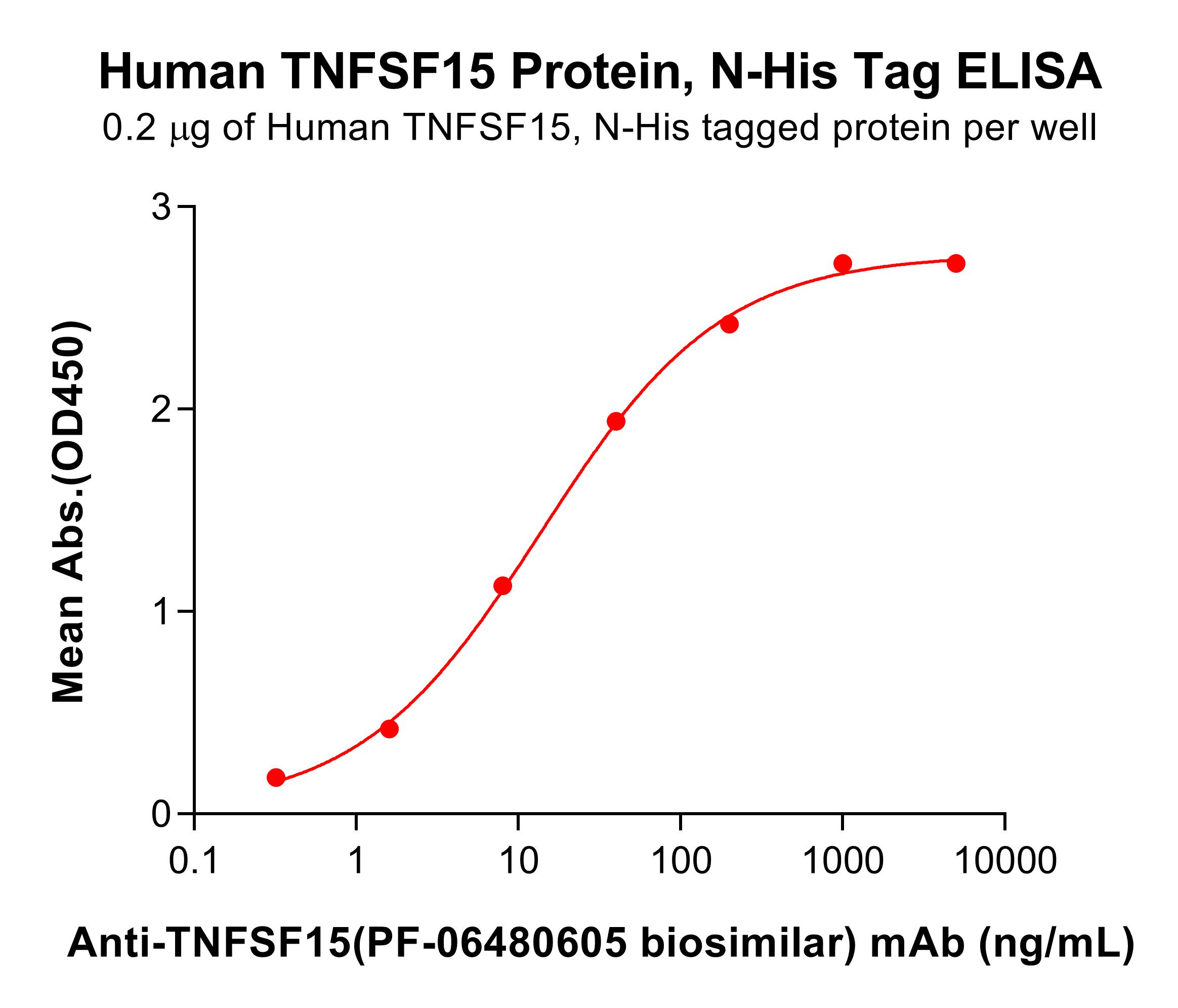 pme101723-tnfsf15-elisa1.jpg